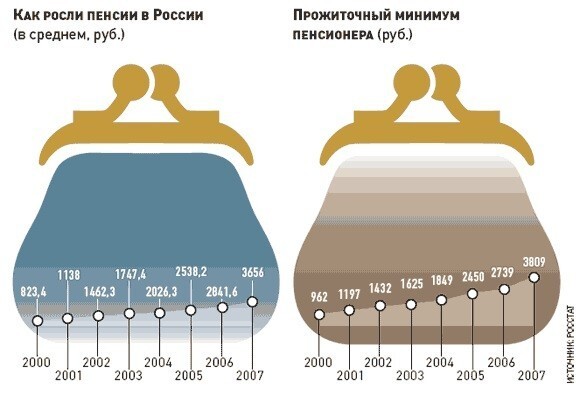 Чтобы не забывали