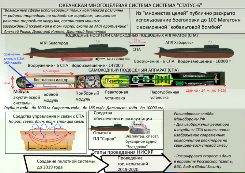 Россия начала испытания «Мертвой руки»