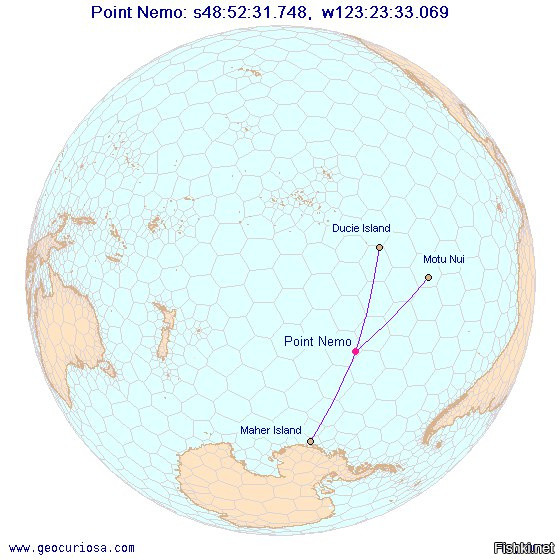 Точка Немо - "полюс недоступности" 