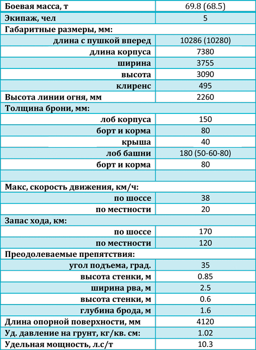 Немецкий тяжёлый танк "Королевский Тигр"