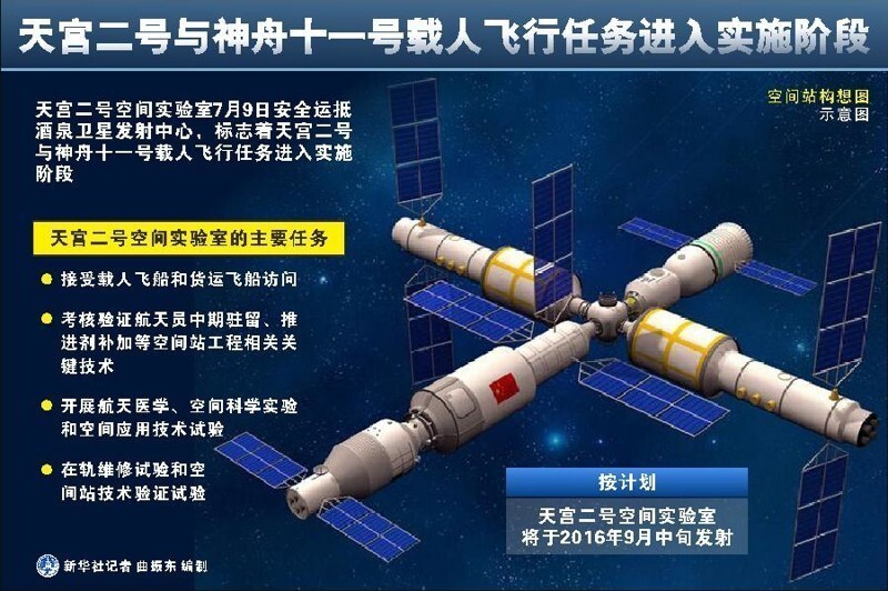 Модульная китайская космическая станция