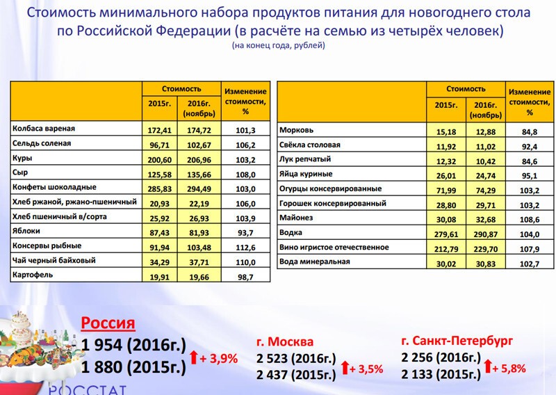 Индекс Оливье