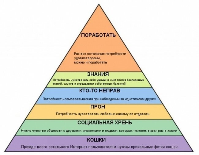 Интернет-пирамида: трата времени