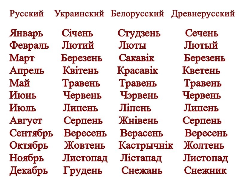 Как на самом деле называли месяцы года в Древней Руси