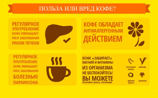 Любопытные факты о кофе!