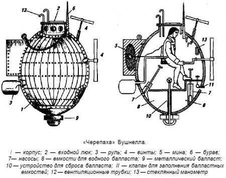 Первая боевая подлодка