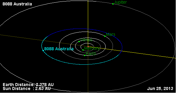 Астероид Австралия 