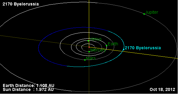 Астероид Белоруссия