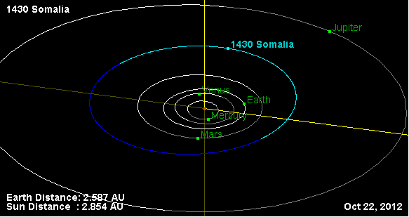 Астероид Сомали