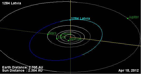 Астероид Латвия