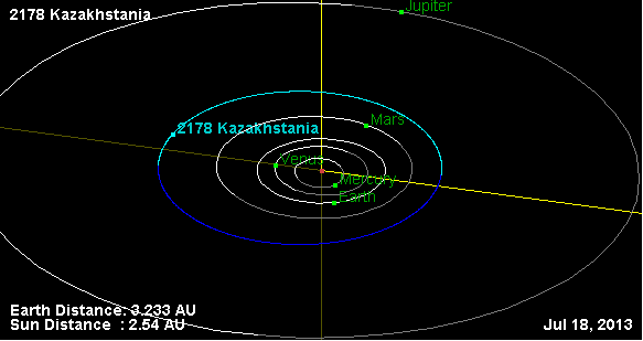 Астероид Казахстания