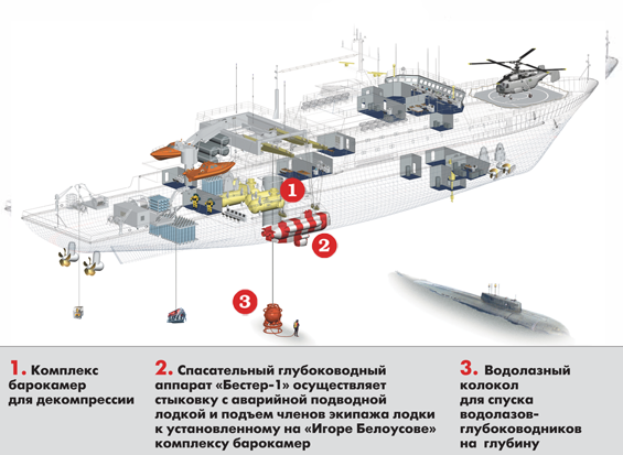 Океаническое спасательное судно «Игорь Белоусов»