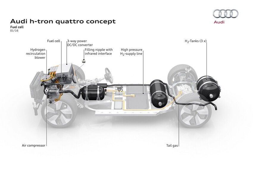 Концепт водородного кроссовера от Audi