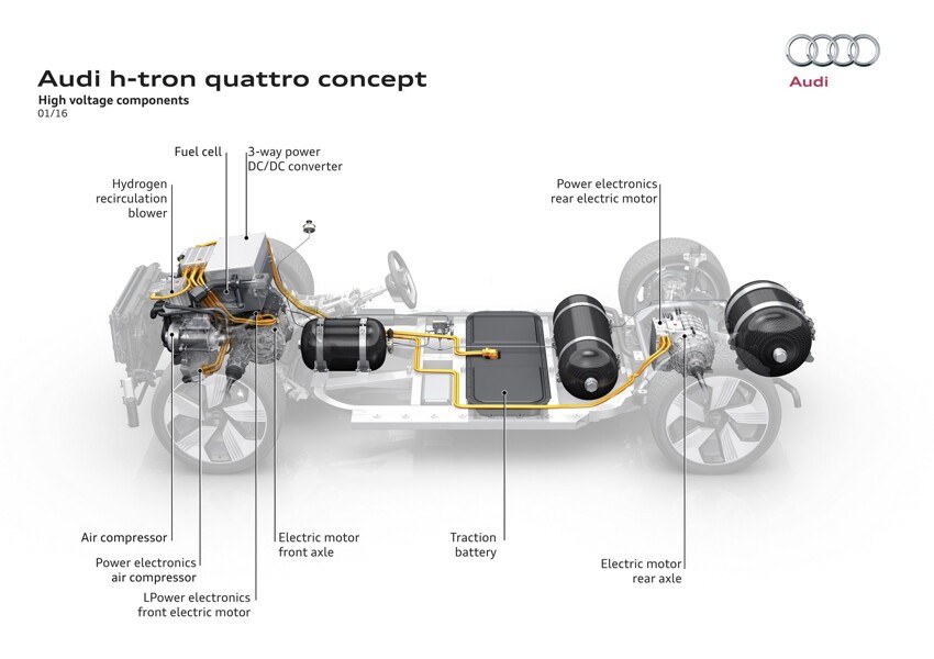 Концепт водородного кроссовера от Audi