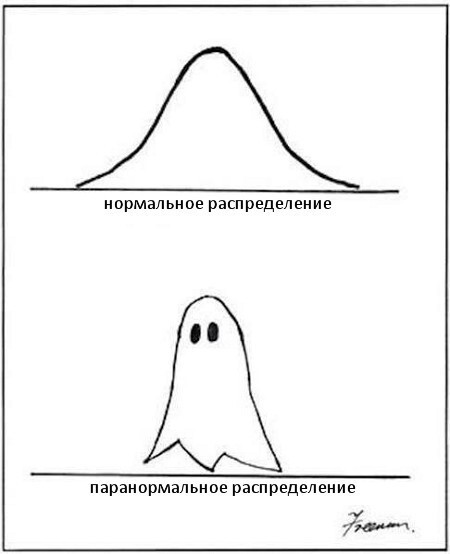 Прикольные картинки с просторов