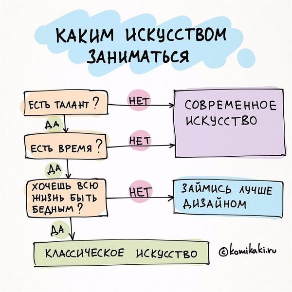 Прикольные картинки с просторов