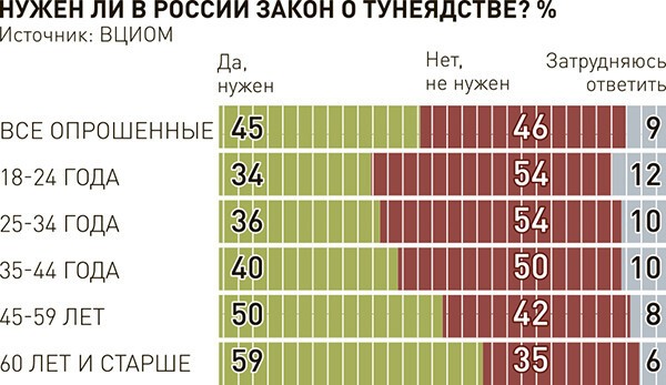 Стрекоза и нары