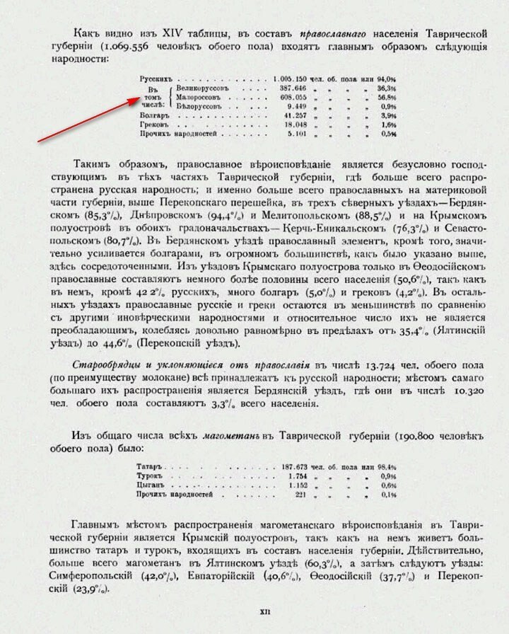 Таврическая губерния и никаких украинцев