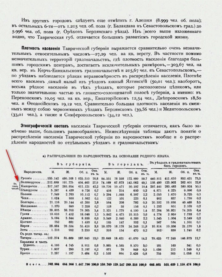 Таврическая губерния и никаких украинцев