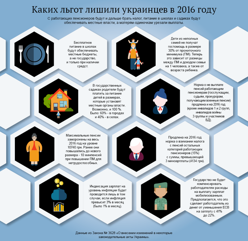 Завоевания свободной Украины.... год 2016