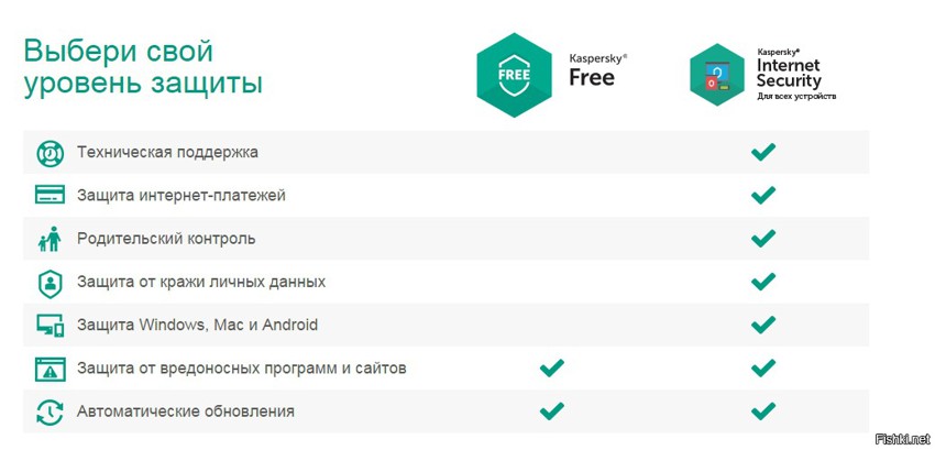 Товарищ Касперский выпустил бесплатный антивирус =)