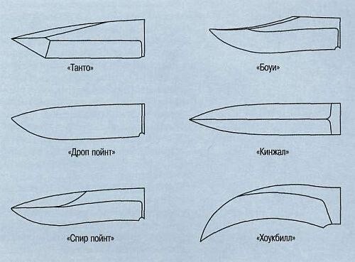 Боевые ножи