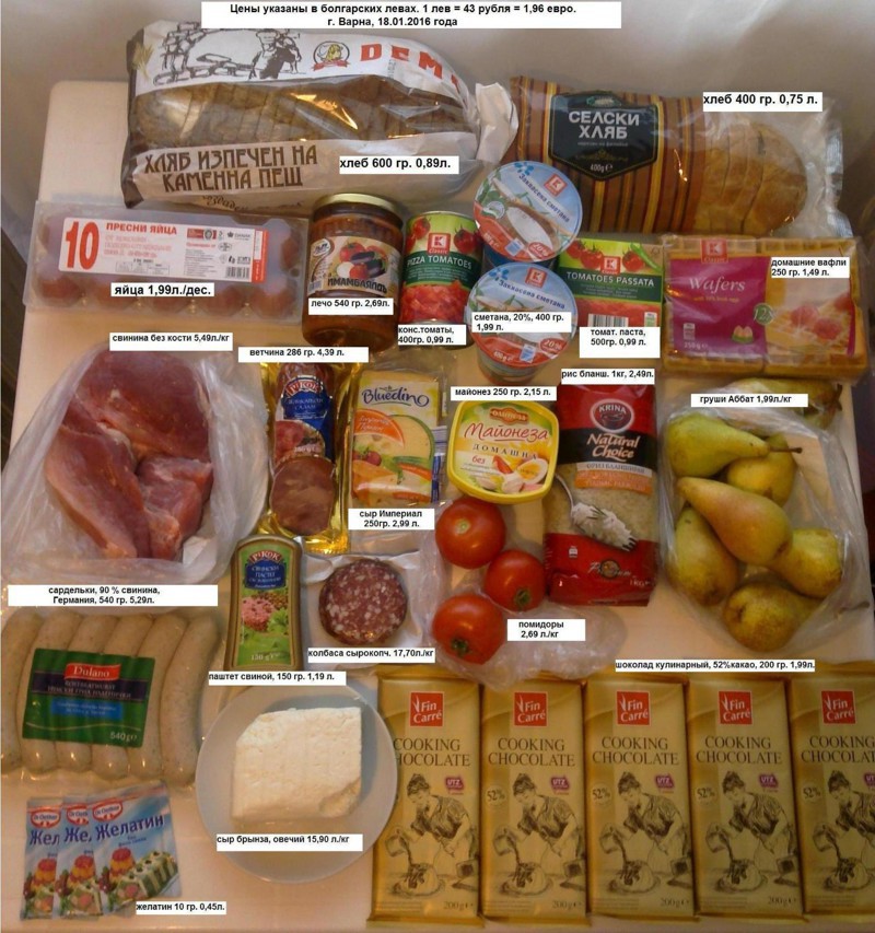 Цены на продукты в Болгарии