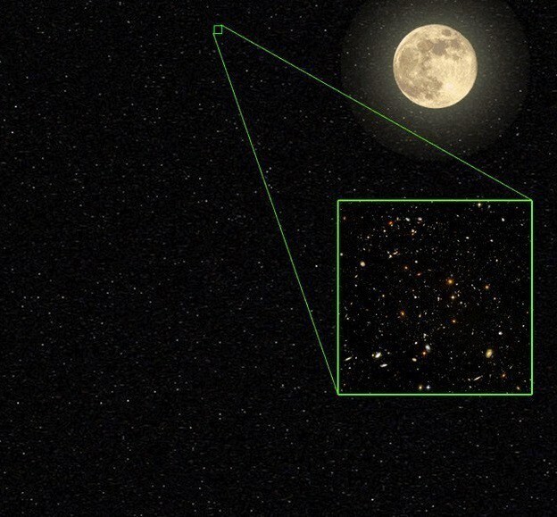 Кстати, обратите внимание! Это изображение очень маленькой части Вселенной. Просто крохотный фрагмент ночного неба.