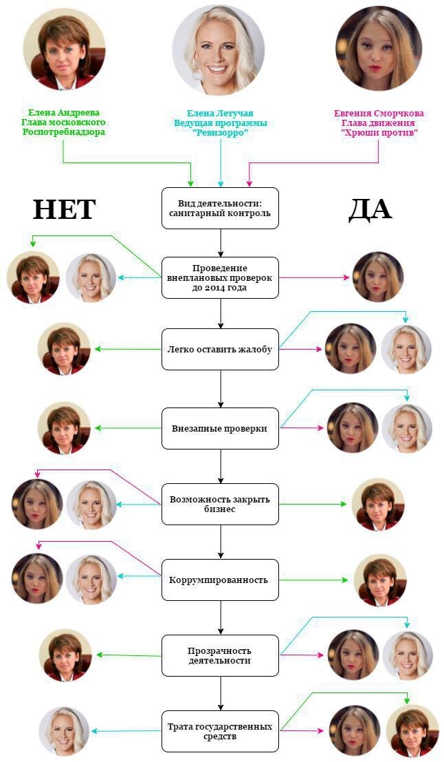 Роспотребнадзор VS Хрюши. V 2.0