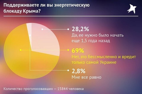 Фиаско в эфире: результаты соцопроса украинцев шокировали Ганапольского