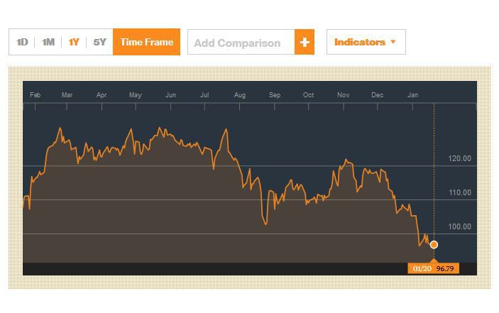 Молчание золота: Американская пресса и биржевой крах