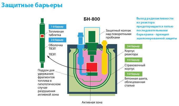 Перелом в атомной энергетике