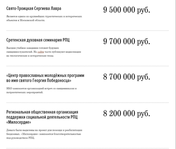 «Бабушкина грядка» и «смс от епископа»: на что православная церковь тратит президентские гранты