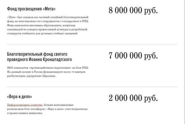 «Бабушкина грядка» и «смс от епископа»: на что православная церковь тратит президентские гранты