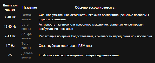 Как покорить вершины хит-парадов, не имея таланта?