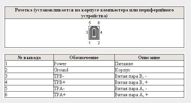 Коннектно-штекерный пост