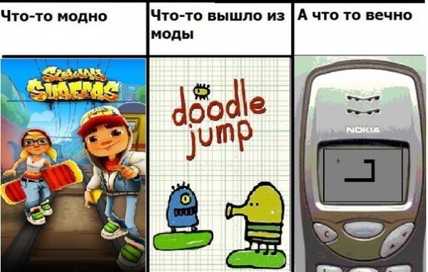 Немного о Nokia