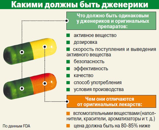 Российские аналоги импортных лекарств: адекватная замена?