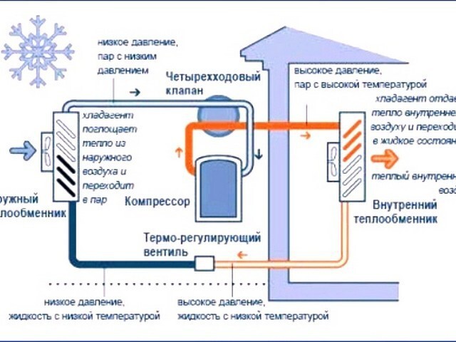 Отопление на тепловом насосе.  Что за чудо техники?