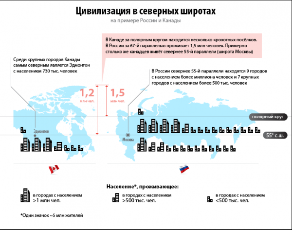 Россия и Канада: соседи и близнецы