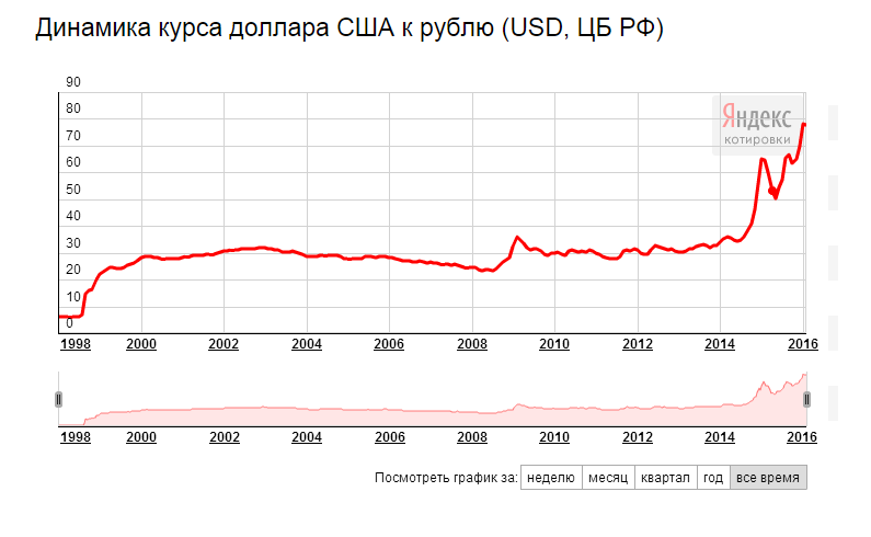 Ад для всей страны 