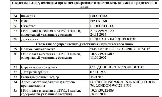 Тайное стало явью