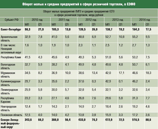 Разбор торговых пролетов