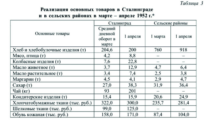 Почему не покупали чай?