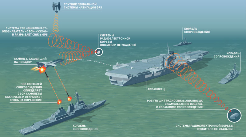 Будущее войн: комплексы радиоэлектронной борьбы РЭБ Красуха-4 и Хибины