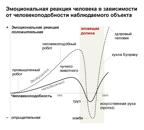 Выбор внешнего вида