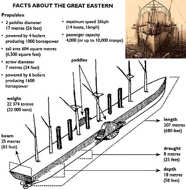 15. Схема строения “Грейт Истерн” Так же самый большой пароход 19-го века мог плыть под парусами.  “Грейт Истерн” в пять раз превосходил любое судно того времени. В день такой монстр съедал около 380 тонн угля, а хранилища угля на пароходе могли вмес