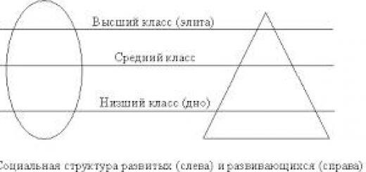 Понятие «средний класс» как способ одурачивания.