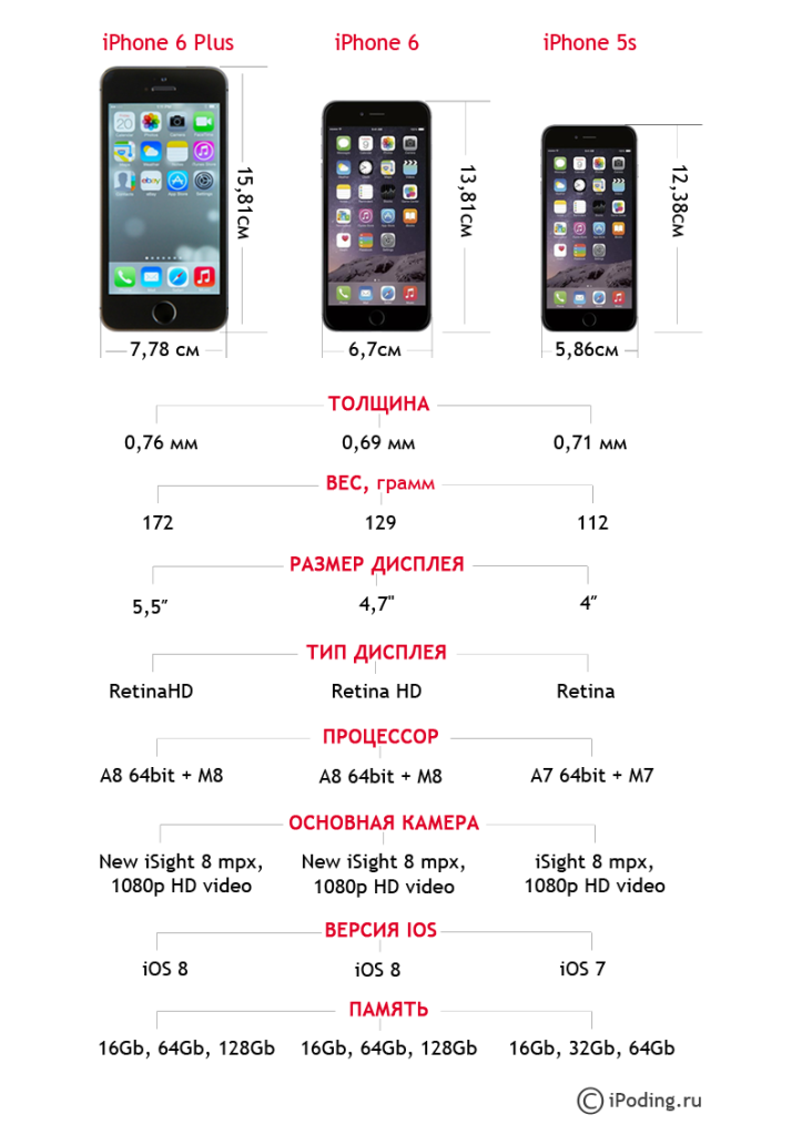 iPhone 6 Plus — последнее слово за Apple