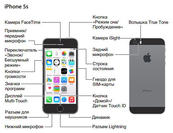iPhone 5s
